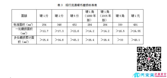 磨損標(biāo)準(zhǔn)見下表.jpg