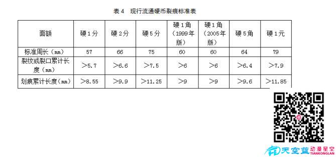 累積長度標(biāo)準(zhǔn)見下表.jpg