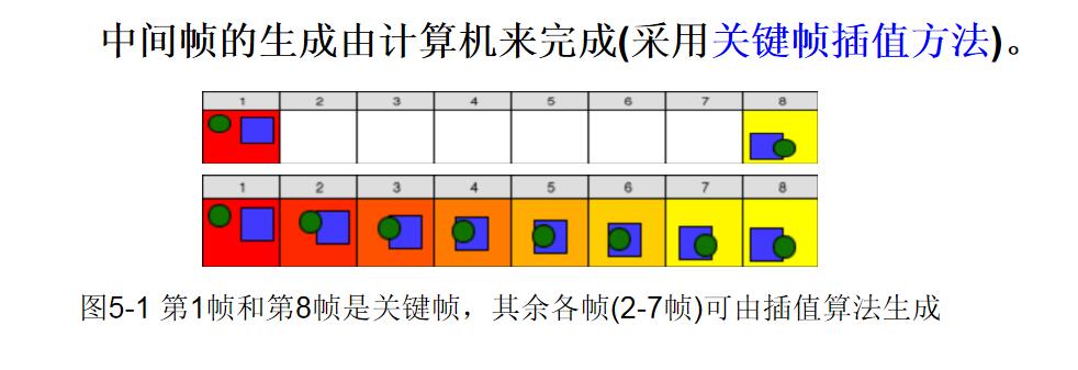 關鍵幀.jpg