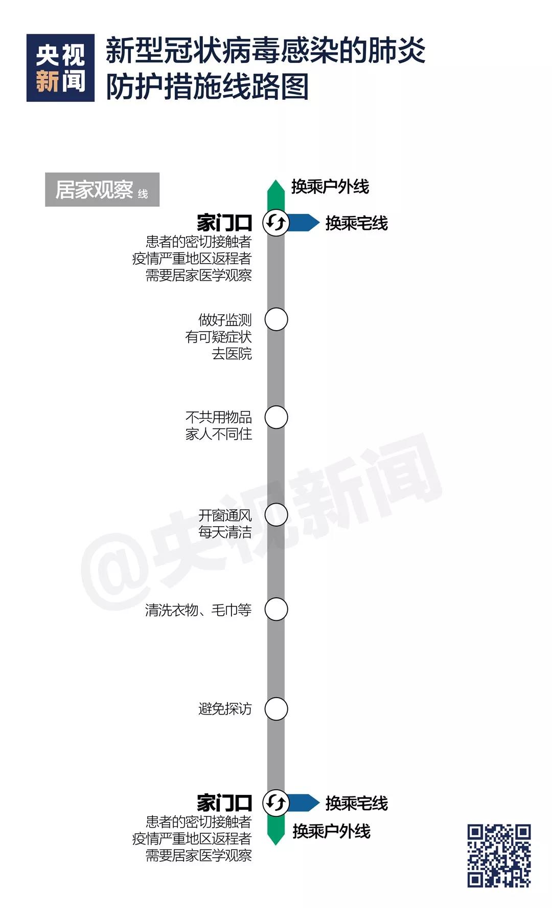 新型冠狀病毒感染的肺炎防護(hù)措施線路圖《居家》.jpg