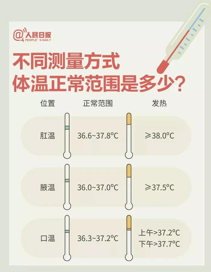 不同測量方式體溫正常范圍是多少？.jpg