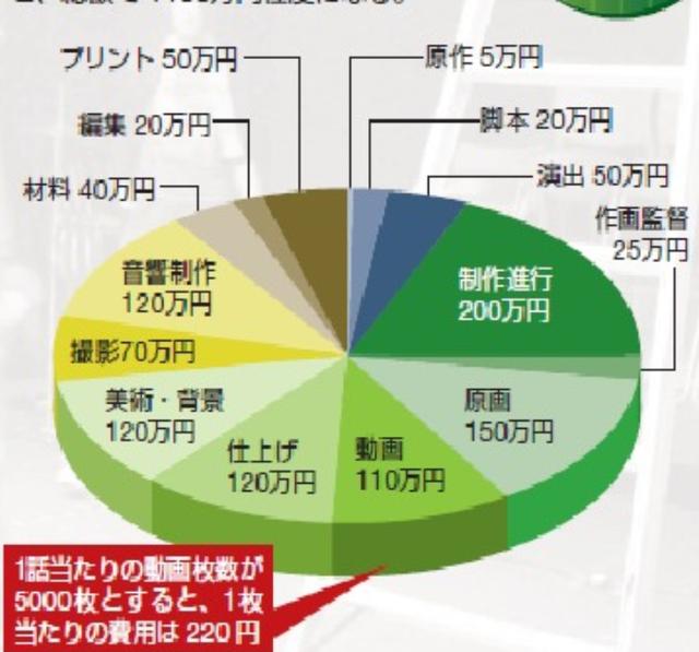 黃鶴樓動漫