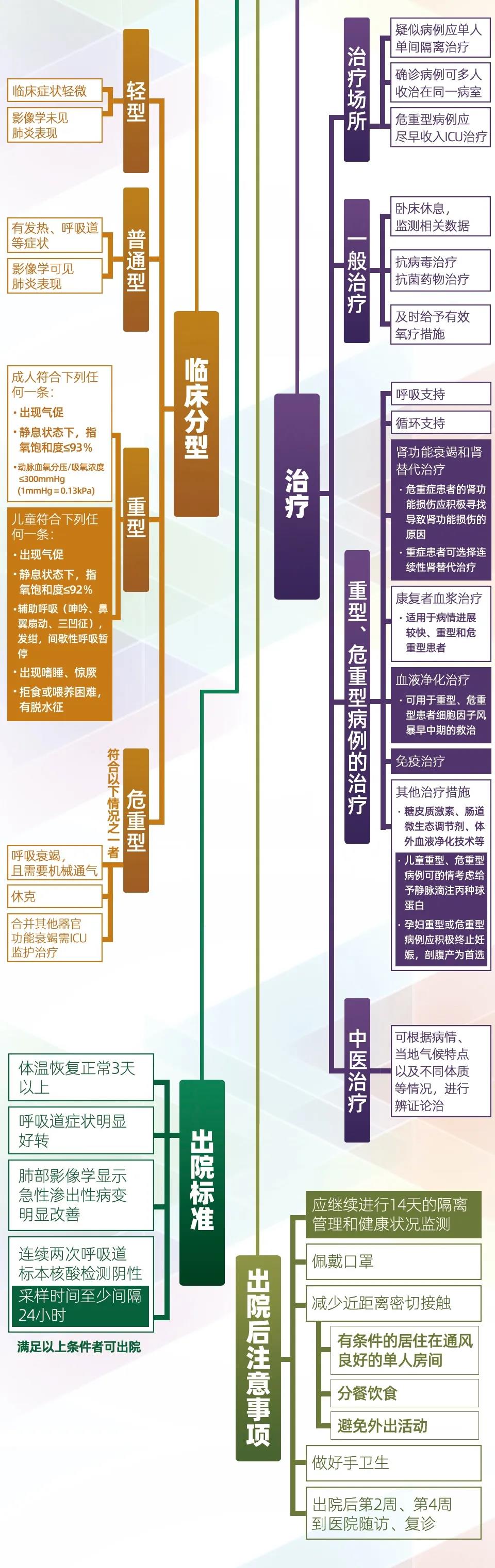 新冠病毒第七版診療方案（下）.jpg