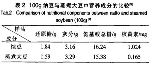 納豆真的能預(yù)防新冠肺炎嗎？