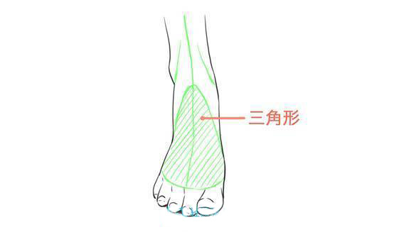 動漫人物腳的正面3.jpg