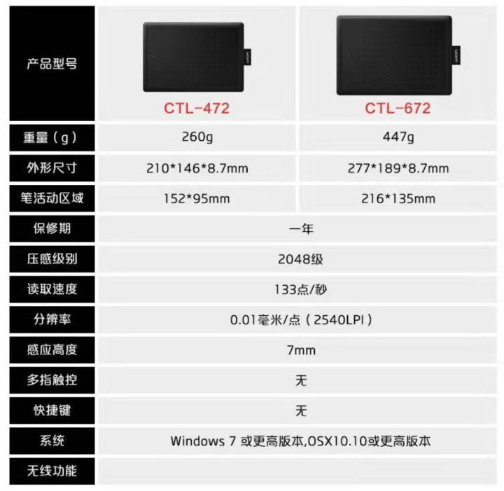 初學原畫買什么手繪板合適？