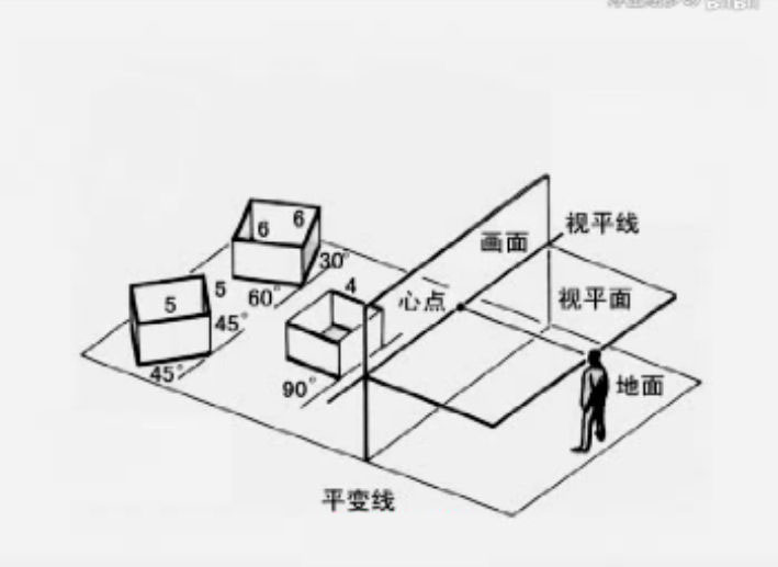 到底什么是透視？透視到底有多重要？一般繪畫有幾種透視？