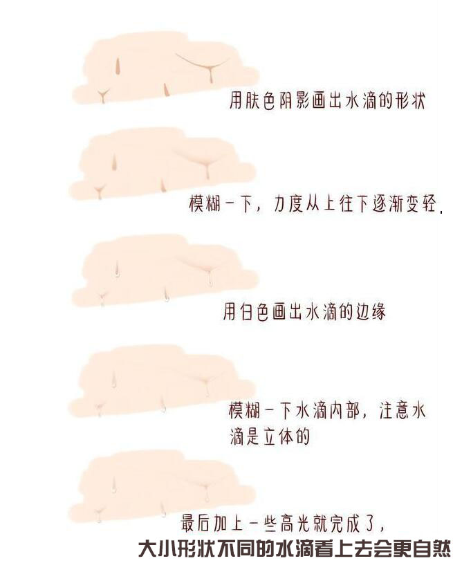 皮膚上的水滴.jpg