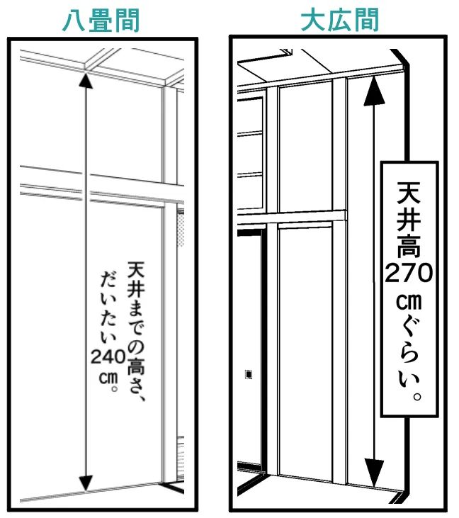 野比大雄的家！畫一個日式房間需要注意什么？