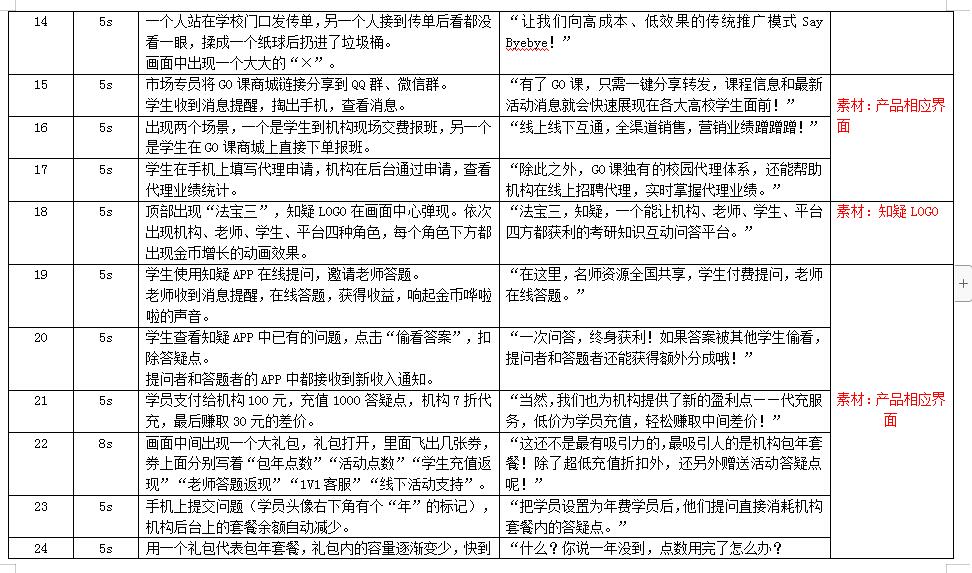 讓我們向高成本、低效果的傳統(tǒng)推廣模式Say Byebye！.jpg