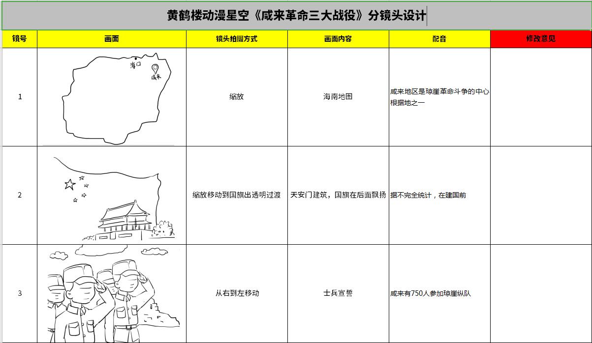 海南動畫制作《咸來革命三大戰(zhàn)役》分鏡頭設(shè)計1-3.jpg