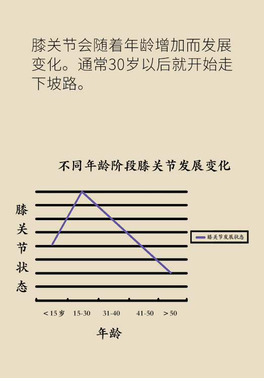 中老年人怎么保護(hù)膝關(guān)節(jié)？一定不要蹲著擦地板