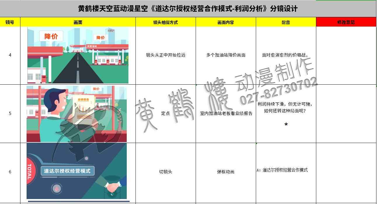 動畫制作《道達爾授權(quán)經(jīng)營合作模式之利潤分析》石油企業(yè)動漫宣傳片分鏡設(shè)計4-6.jpg