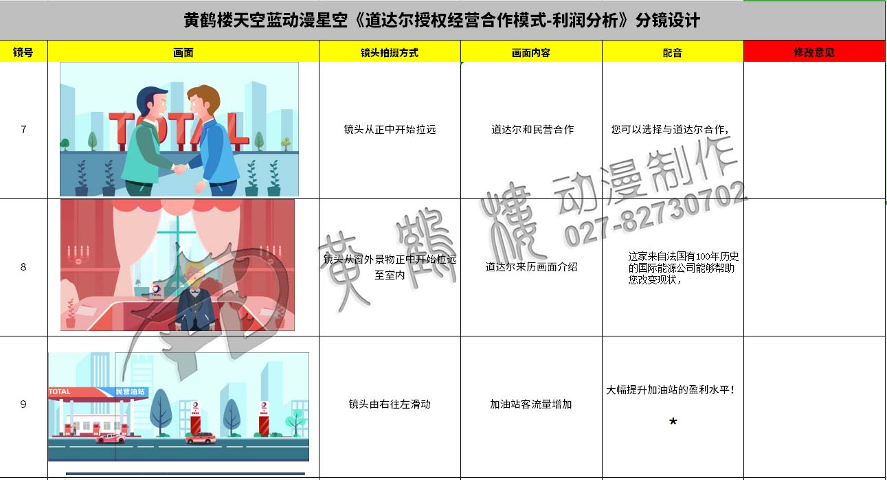 動畫制作《道達爾授權(quán)經(jīng)營合作模式之利潤分析》石油企業(yè)動漫宣傳片分鏡設(shè)計7-9.jpg