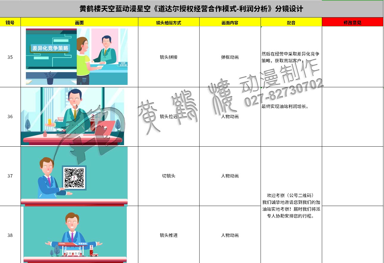 動畫制作《道達爾授權(quán)經(jīng)營合作模式之利潤分析》石油企業(yè)動漫宣傳片分鏡設(shè)計35-38.jpg