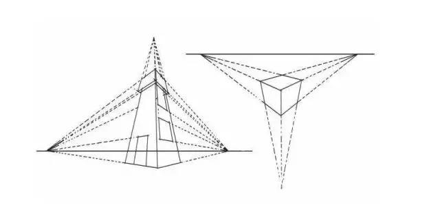 而通過透視圖我們也不難發(fā)現(xiàn)，從一點(diǎn)透視到三點(diǎn)透視它也是一個(gè)疊加的過程。.jpg
