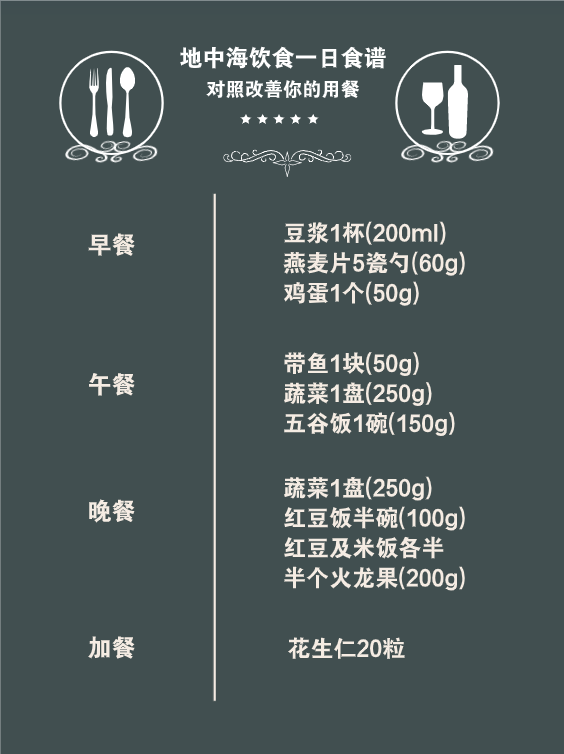 想要血管更通暢，專家推薦這兩種飲食方式