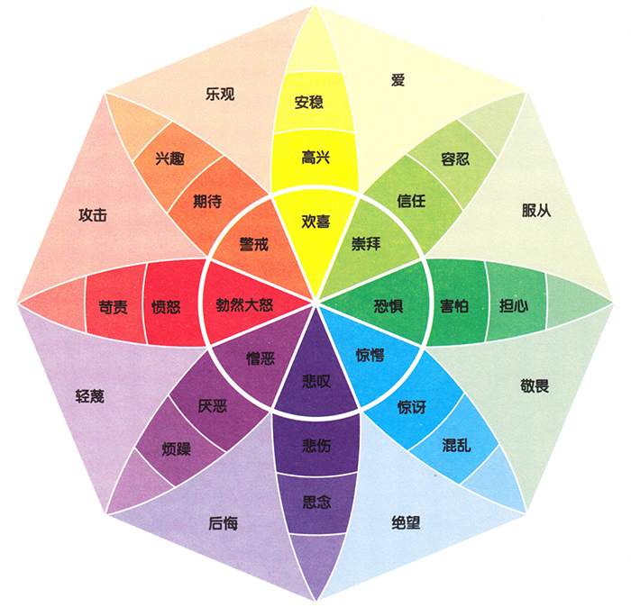 「教程」漫畫人物臉部繪畫基礎(chǔ) part 02 表情基礎(chǔ)理論