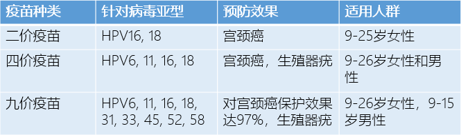 HPV疫苗大起底：不是預(yù)防宮頸癌的嗎，怎么男孩也要打？