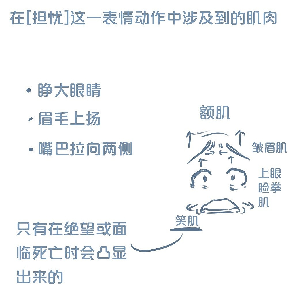 「動(dòng)漫設(shè)計(jì)」人物表情大集合之【憂】心忡忡