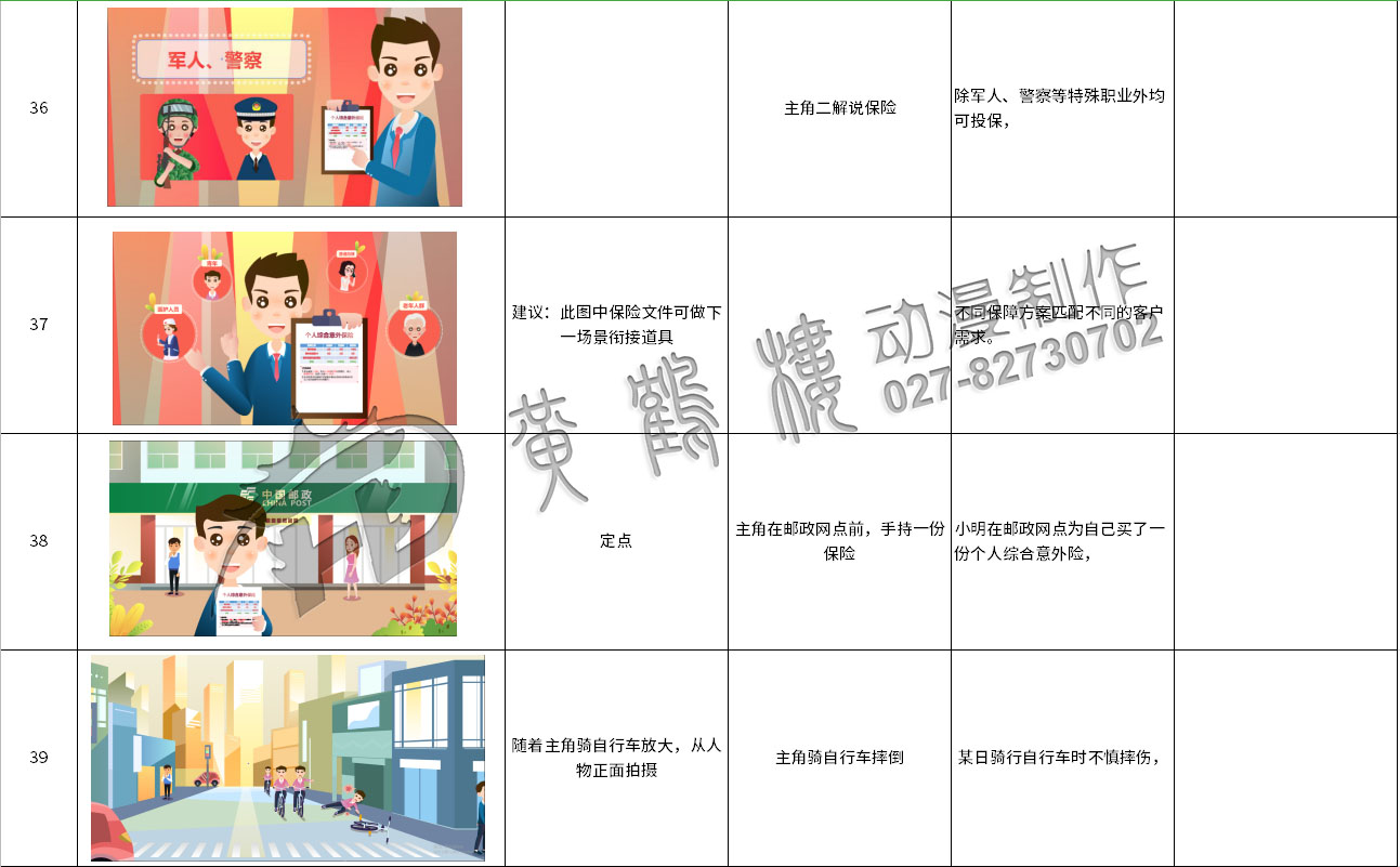 mg動畫制作《太平洋保險：郵政簡易險》動漫宣傳片分鏡設(shè)計36-39.jpg