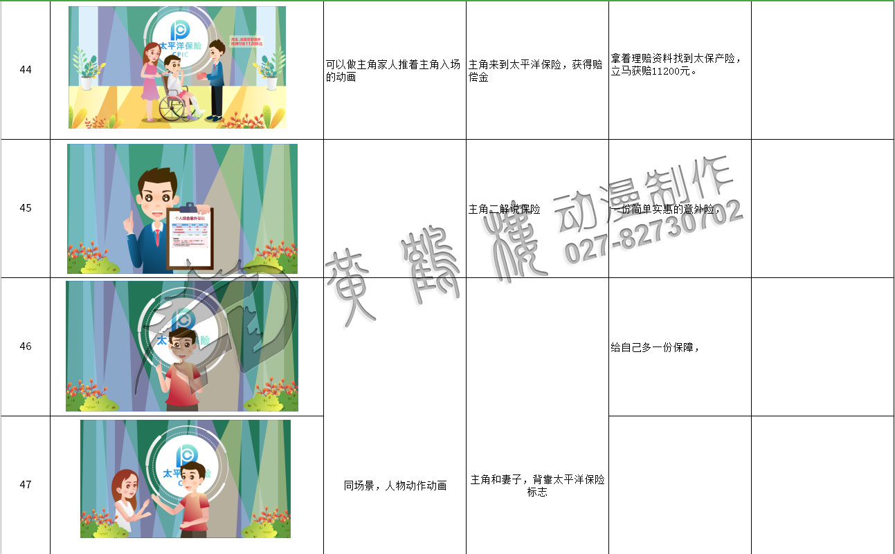 mg動畫制作《太平洋保險：郵政簡易險》動漫宣傳片分鏡設(shè)計44-47.jpg