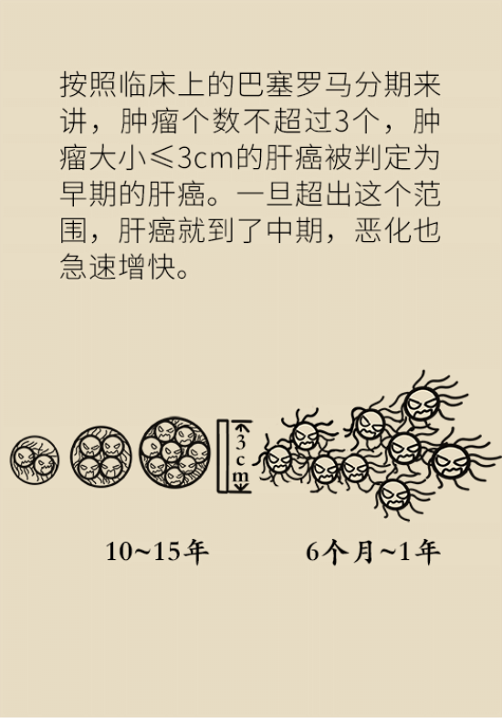 論發(fā)現(xiàn)早期肝癌的本事，cfDNA比AFP更精準(zhǔn)，比影像學(xué)更早一步