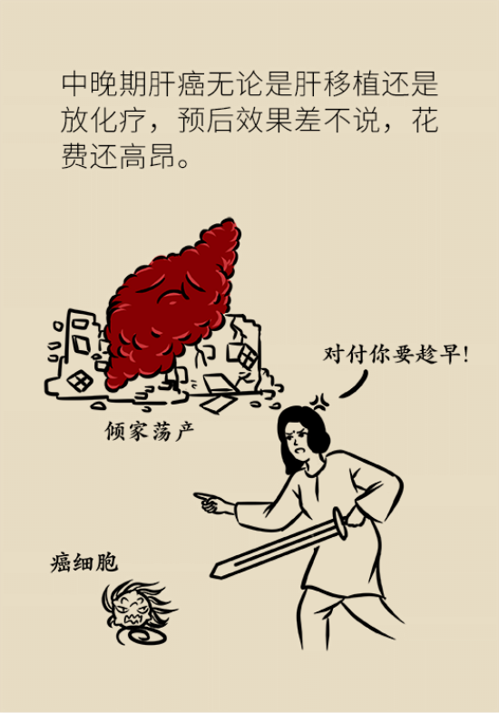 論發(fā)現(xiàn)早期肝癌的本事，cfDNA比AFP更精準(zhǔn)，比影像學(xué)更早一步