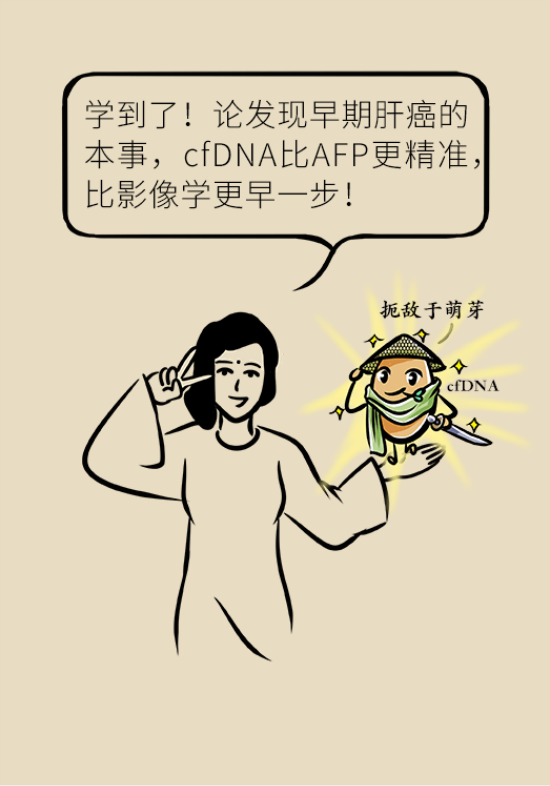 論發(fā)現(xiàn)早期肝癌的本事，cfDNA比AFP更精準(zhǔn)，比影像學(xué)更早一步