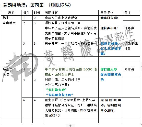 二維動(dòng)畫制作設(shè)計(jì)《睡眠障礙》動(dòng)畫廣告短視頻文字劇本.jpg