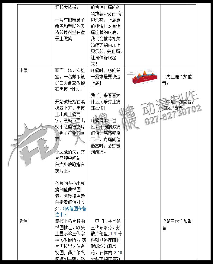 二維mg動(dòng)畫廣告《貝樂芬，第三代布洛芬，止痛快、還安全，服用更方便！》藥品動(dòng)漫宣傳片4.jpg