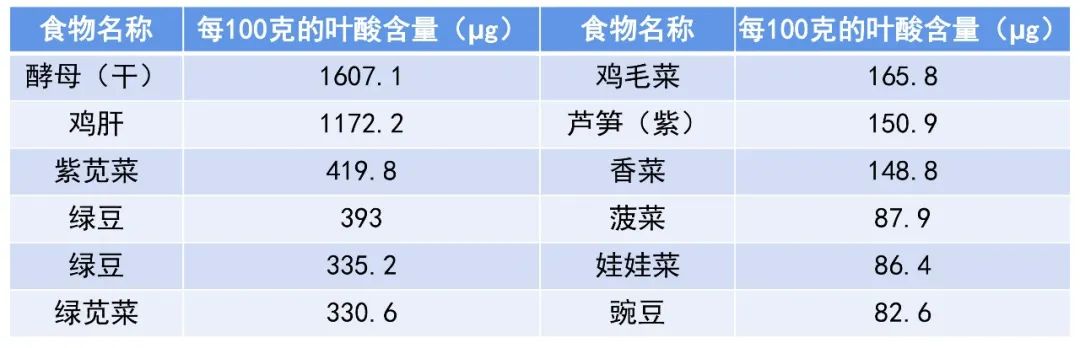 葉酸雖小，益處不少