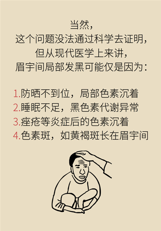 臉上的9個變化分別警示什么??？快對鏡自查