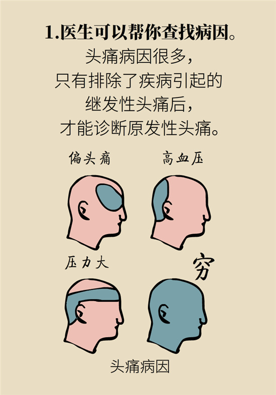 不能根治的頭痛還需要看醫(yī)生嗎？小心自行用藥導(dǎo)致惡化