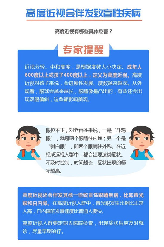 如何減輕近視危害