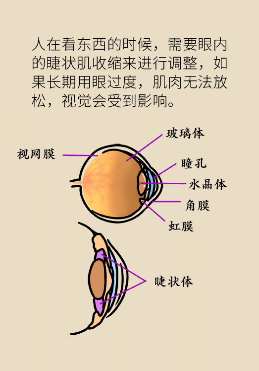 熬夜追劇后眼睛干澀疼痛？