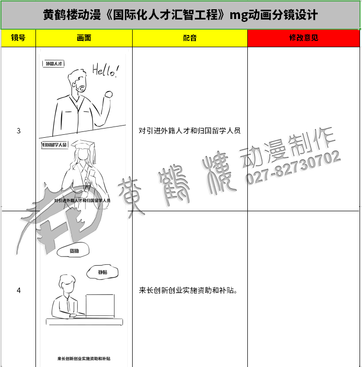 《國際化人才匯智工程》mg動畫分鏡設(shè)計3-4.jpg