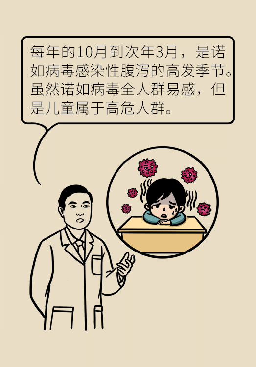 諾如病毒科普動漫制作