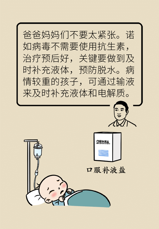 諾如病毒科普動漫制作