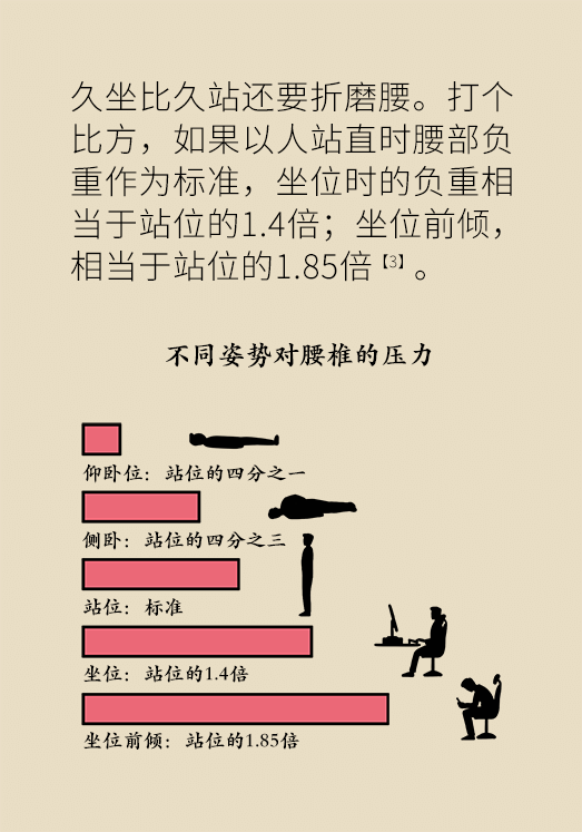 久坐久站致腰肌勞損？六招教你戰(zhàn)勝腰痛