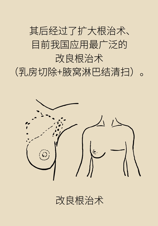 乳腺癌科普動(dòng)漫