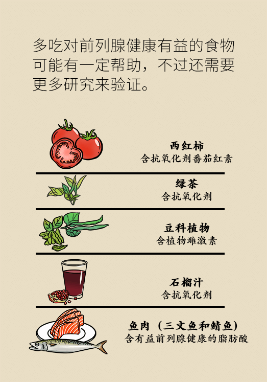 前列腺科普動漫制作