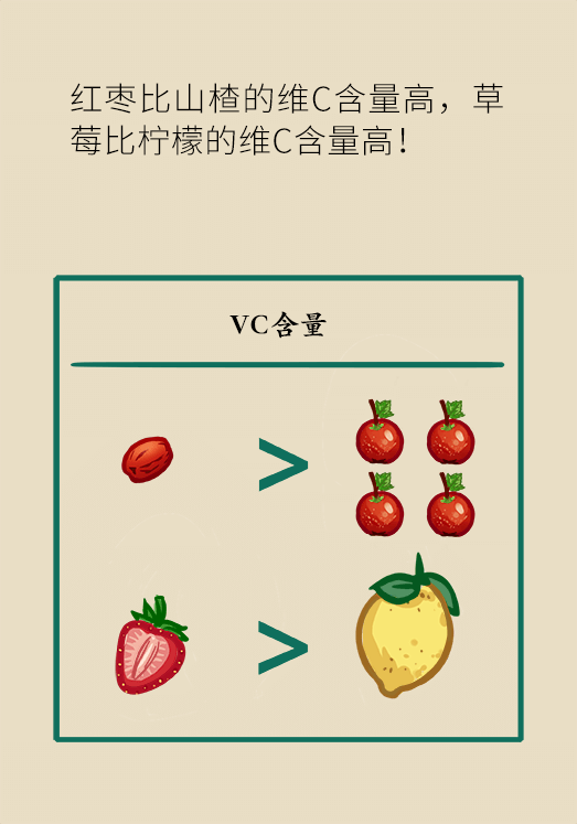 維C醫(yī)學科普動畫片制作