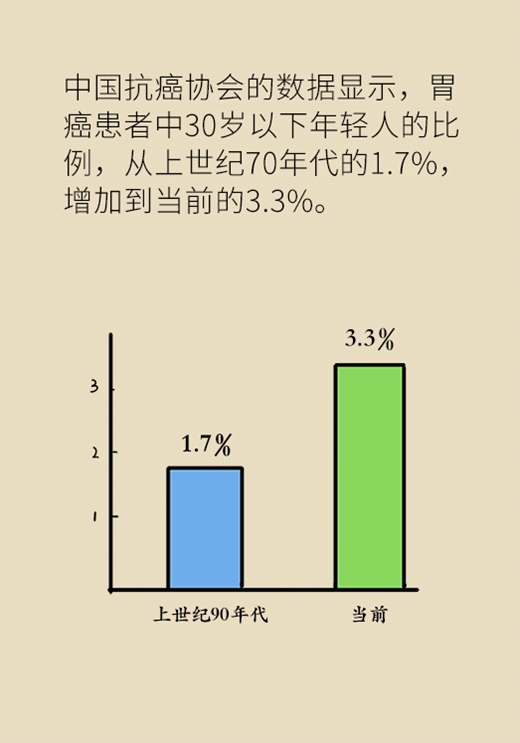 胃癌醫(yī)學(xué)動(dòng)漫制作