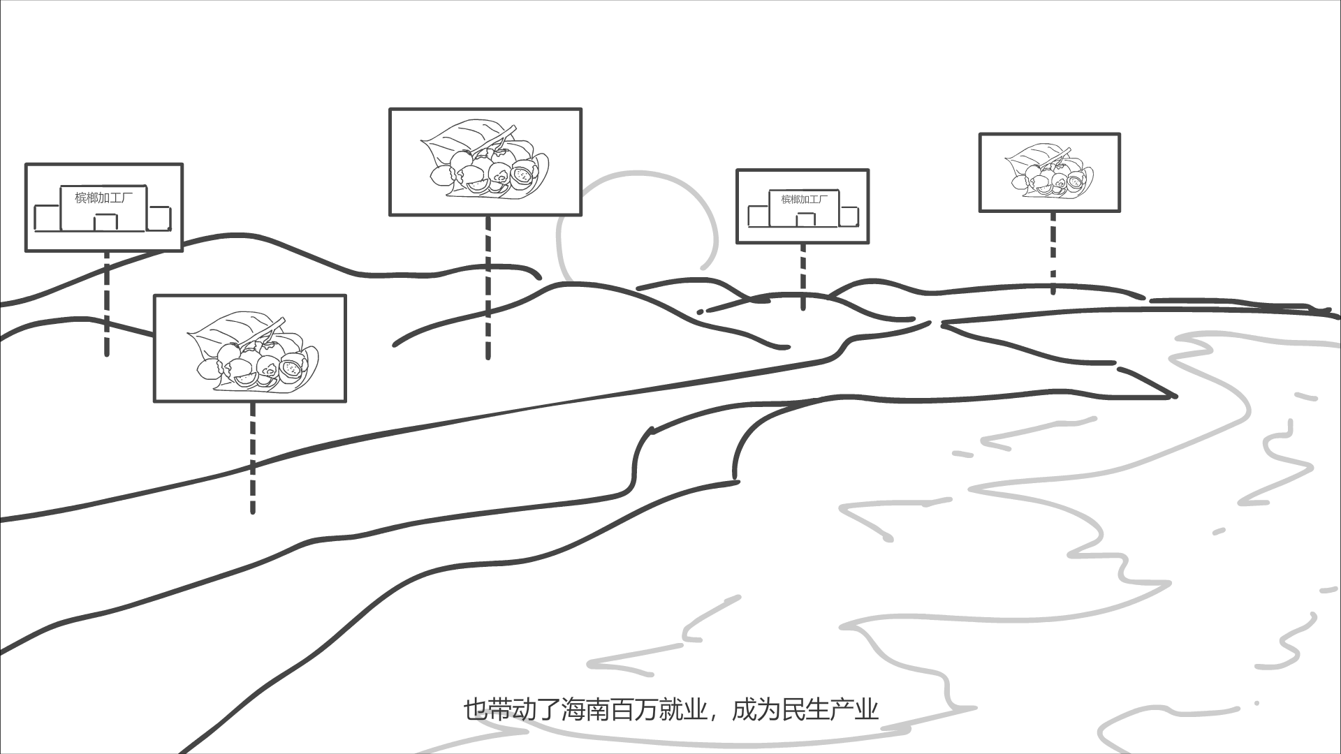 陸地上浮現(xiàn)多個種植基地和加工廠.png