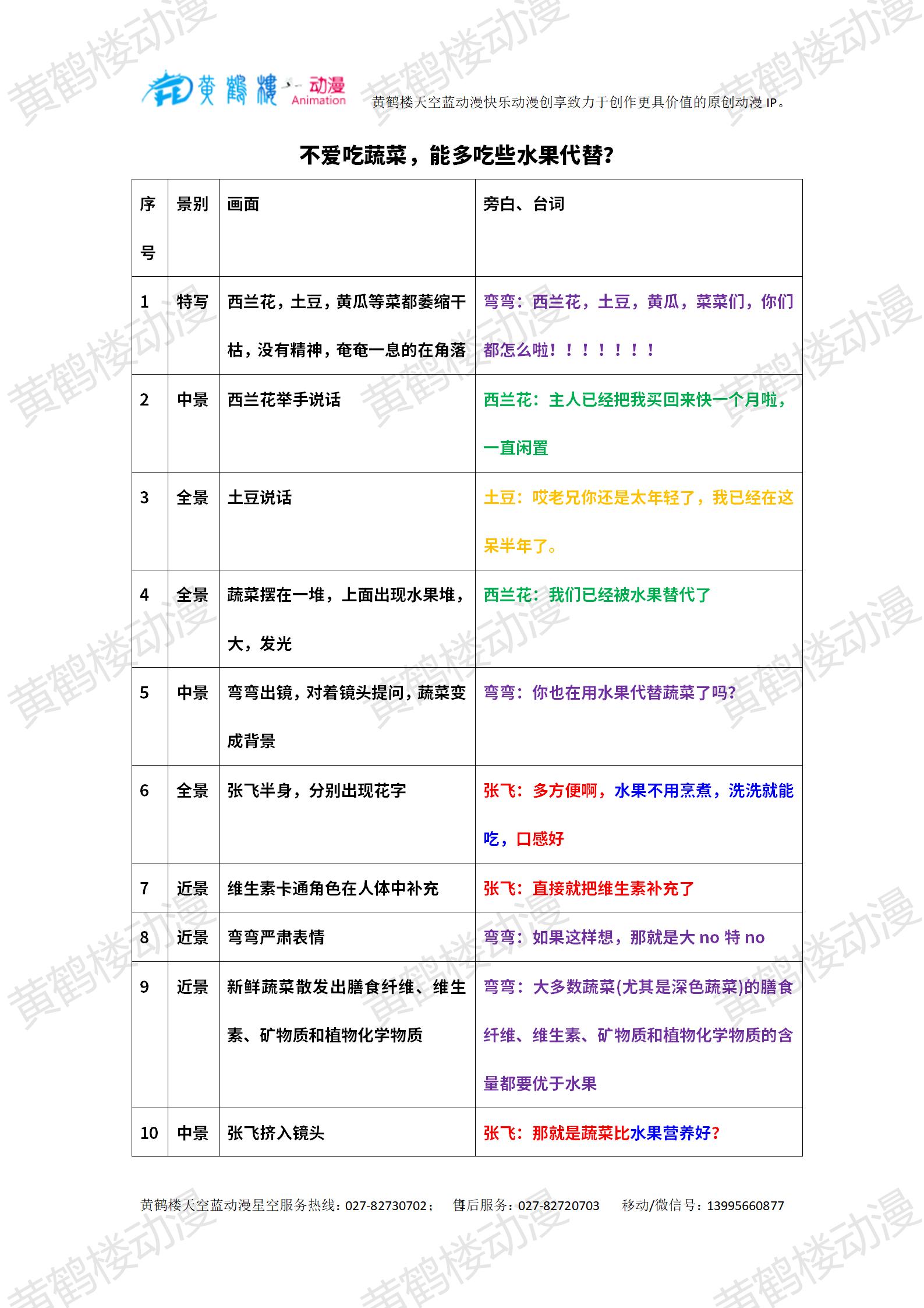 0103-2水果能代替蔬菜嗎？_01.jpg