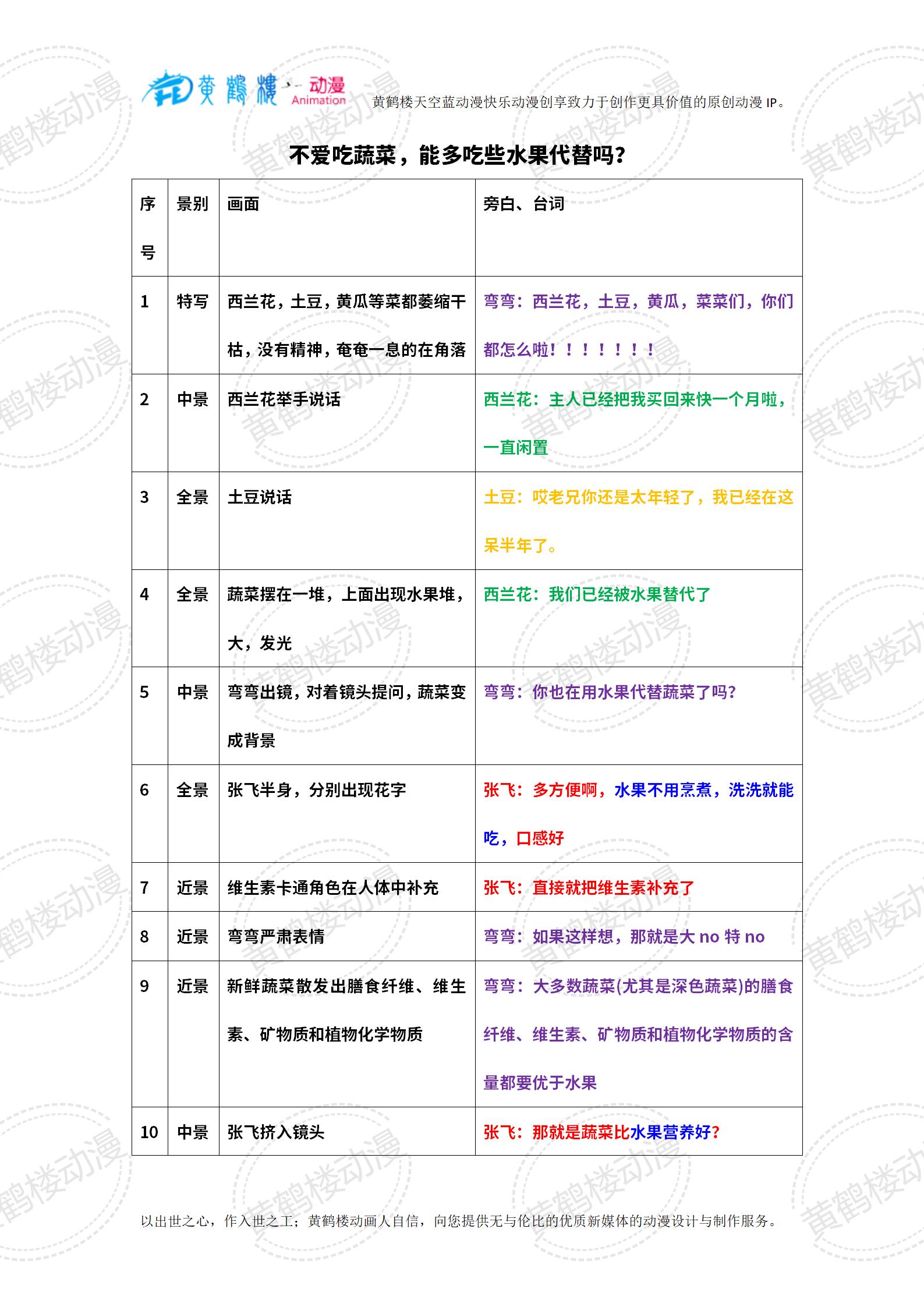 0103-2水果能代替蔬菜嗎？_01(1).jpg