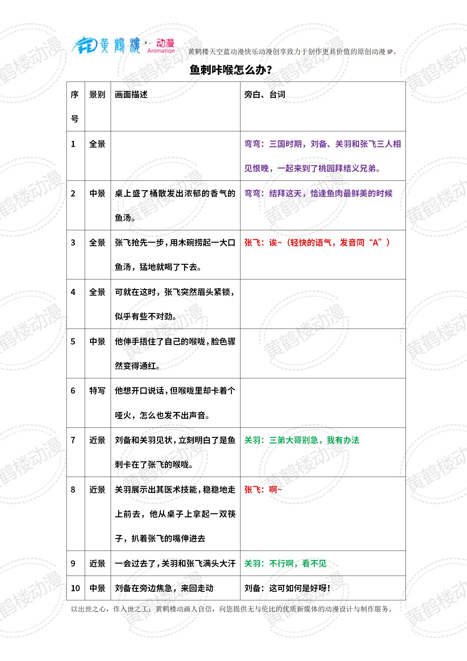 20240314-3魚刺咔喉怎么辦？_01(1).jpg