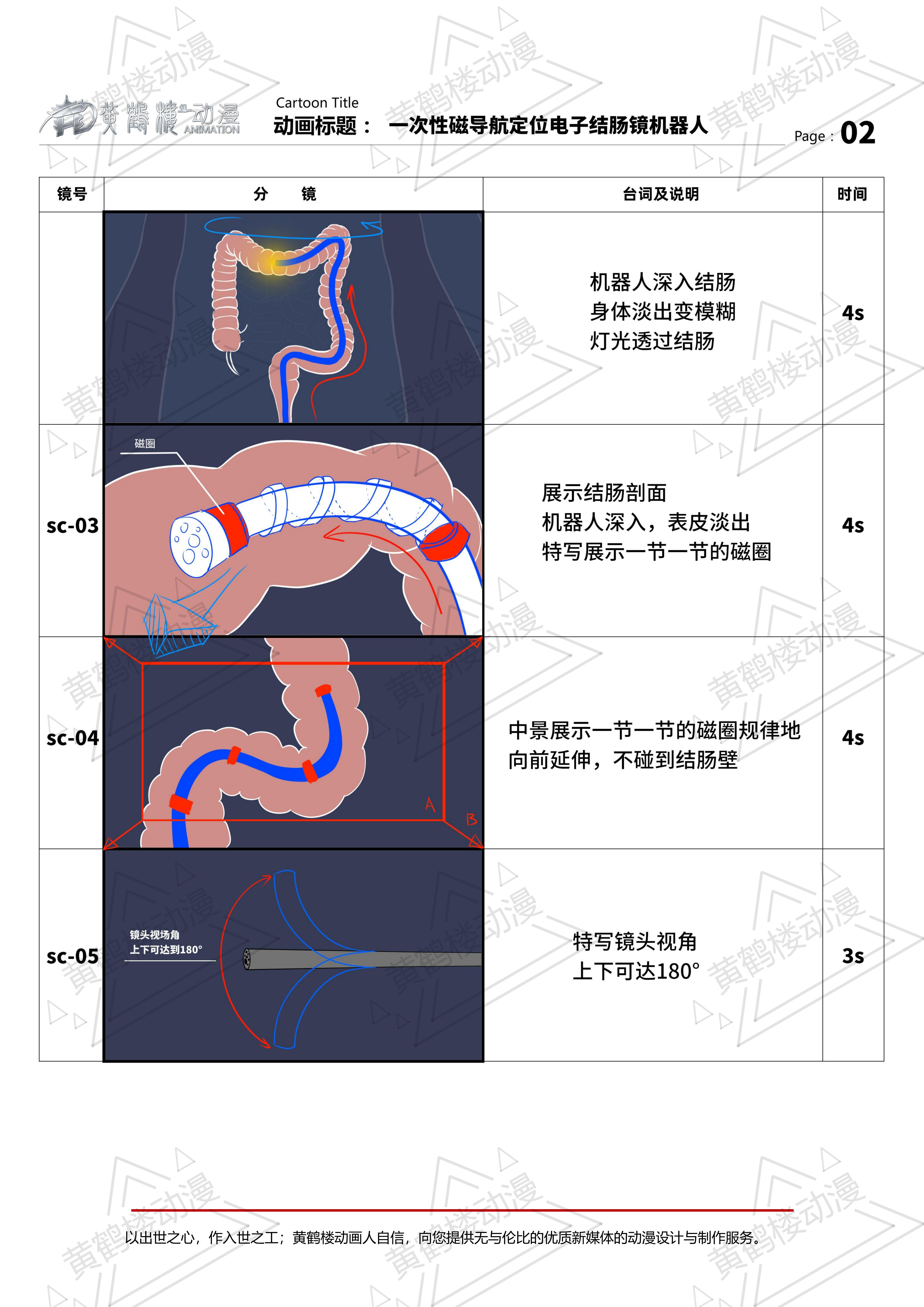 一次性磁導(dǎo)航定位電子結(jié)腸鏡機(jī)器人三維動畫分鏡210514_01.jpg